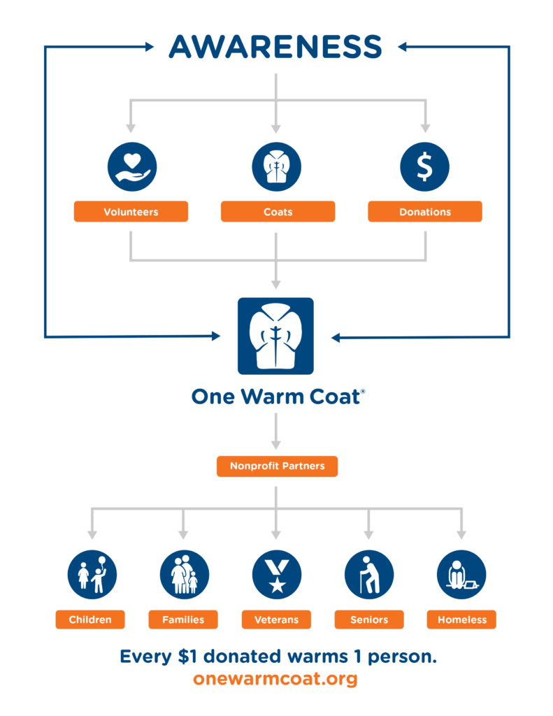 How We Work 